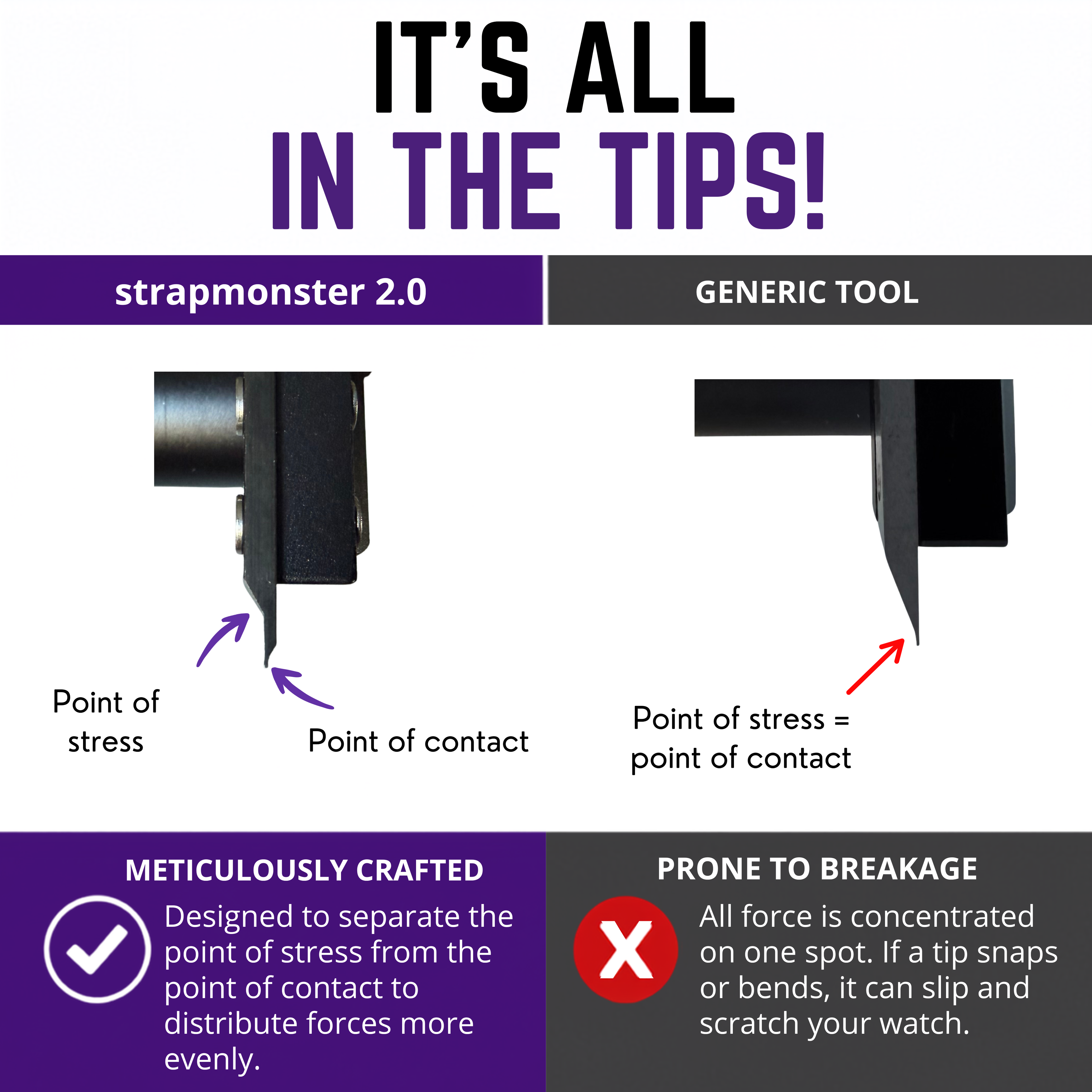 strapmonster 2.0 Spring Bar Compression Tool