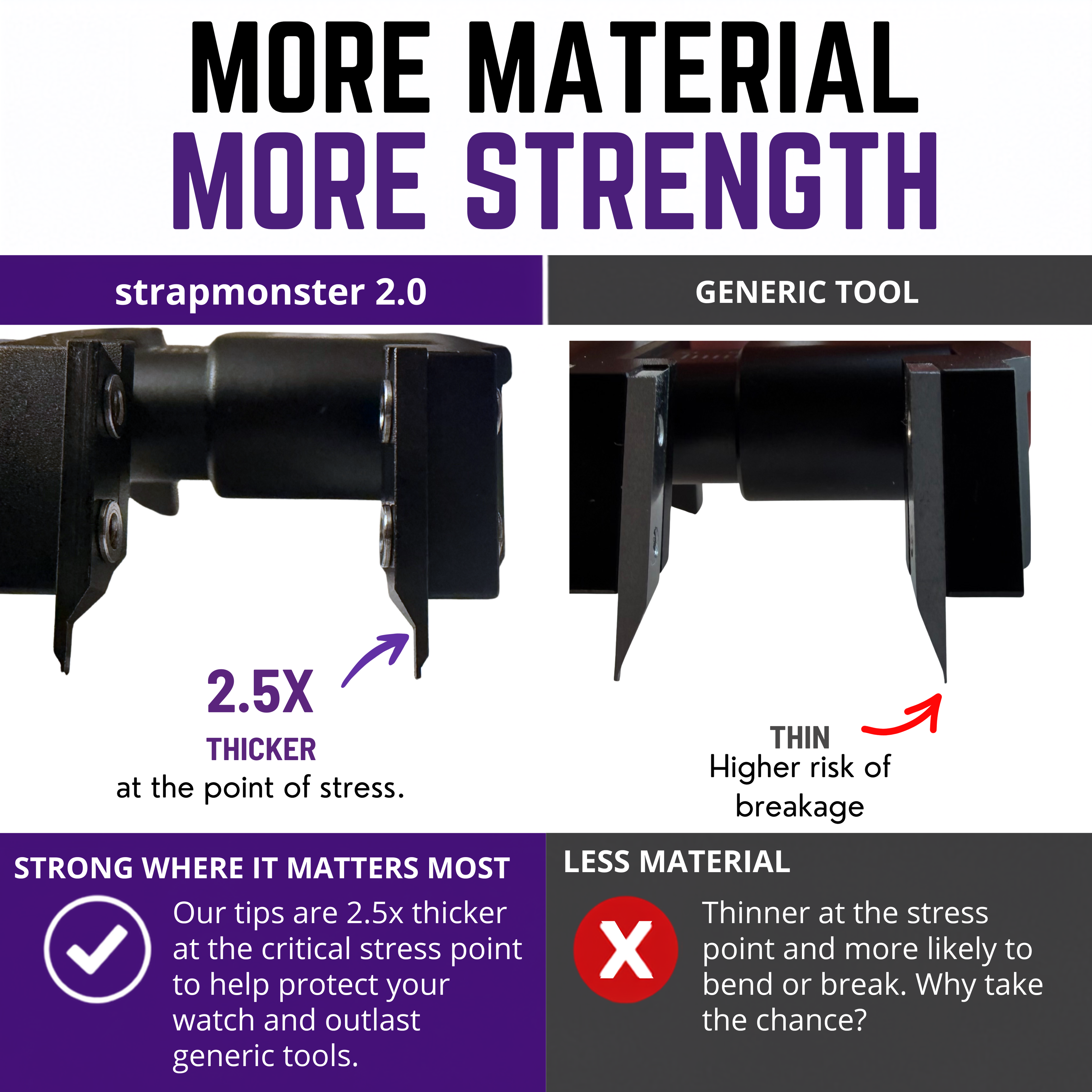 strapmonster 2.0 Spring Bar Compression Tool